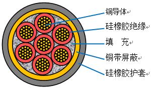 KGGP2